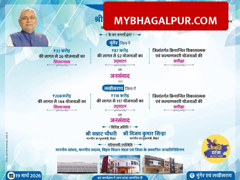 CM Nitish Kumar Visit: मुंगेर और लखीसराय को मिलेगी 445 करोड़ की सौगात, कल योजनाओं का होगा शिलान्यास