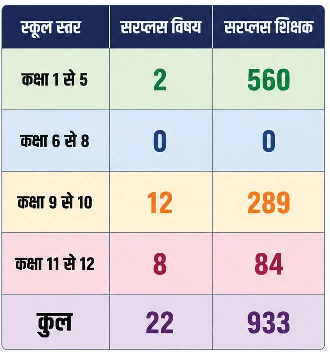 पटना हाईकोर्ट ने भागलपुर में शिक्षकों के तबादले पर लगाई रोक